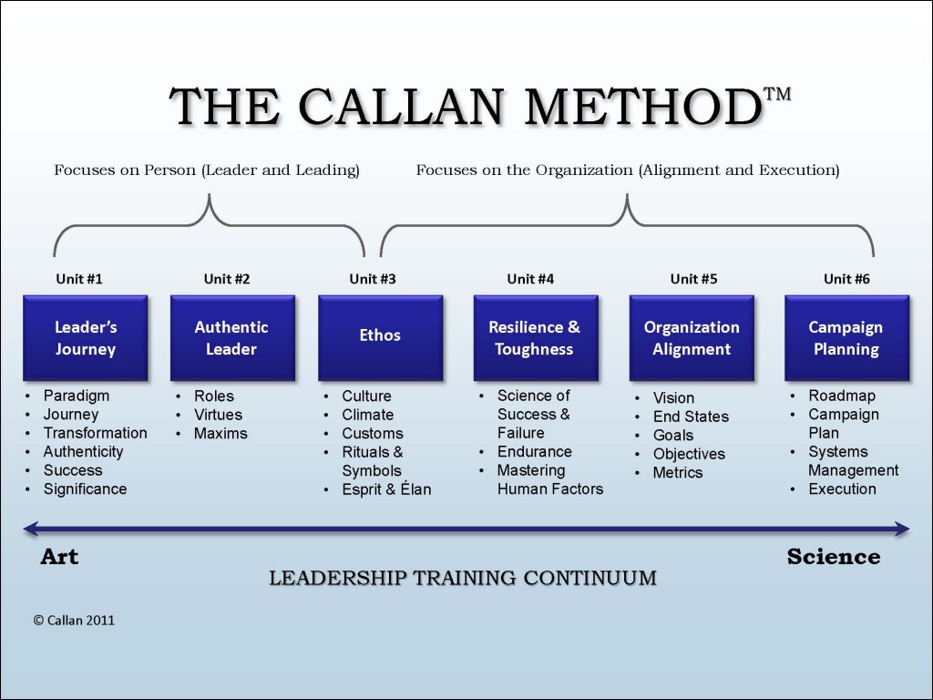 CALLAN METHOD