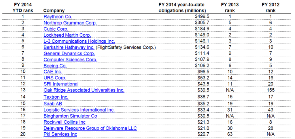 BGOV rankings 2014